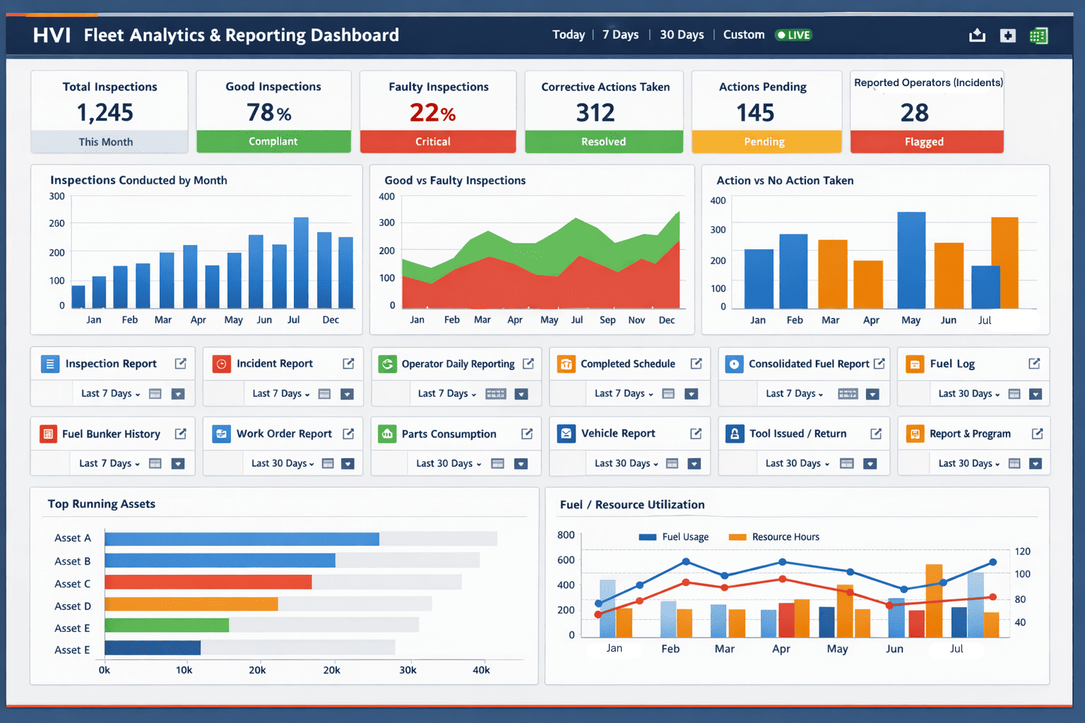 Digital Vehicle Inspection Software Dashboard