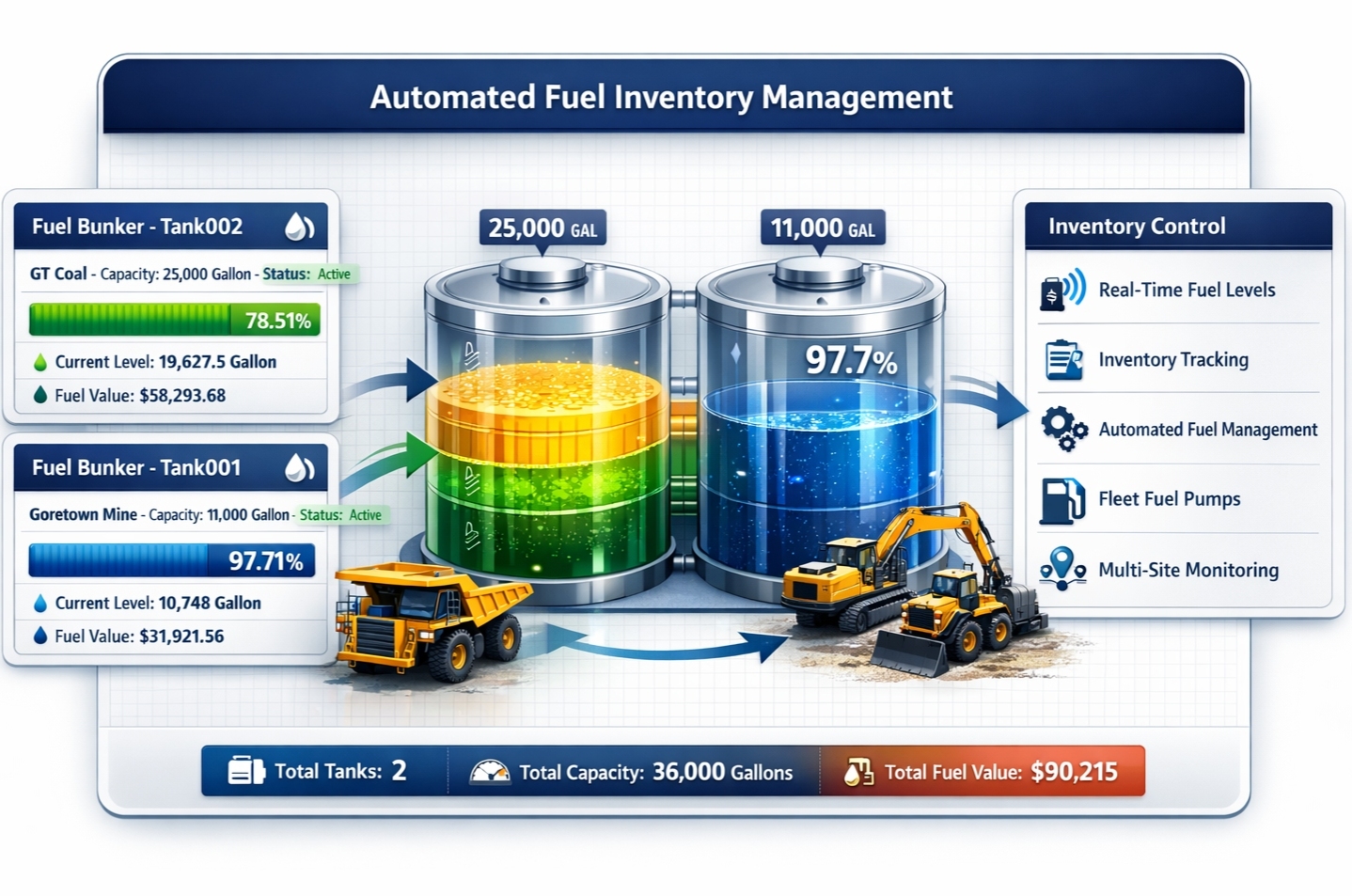 Automated fuel inventory management