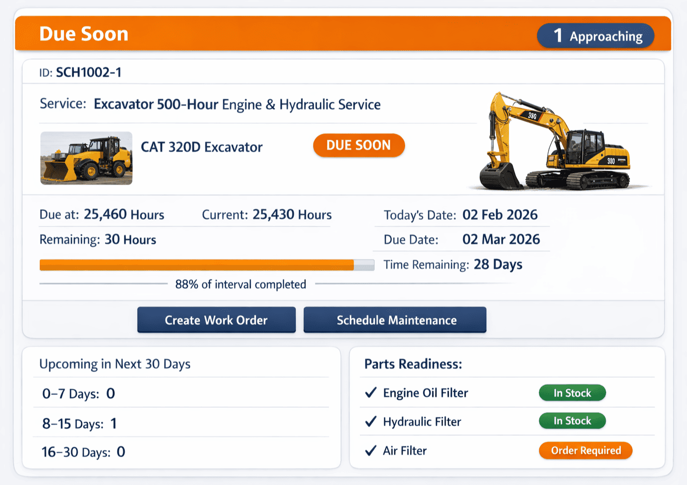Digital Vehicle Inspection Software Dashboard