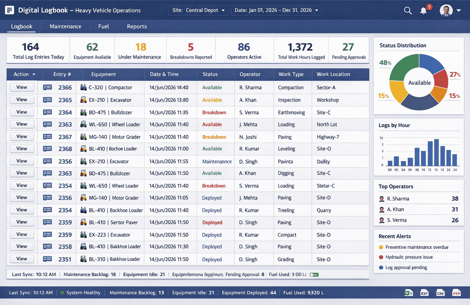 Digital Logbook for Vehicle Activity Tracking