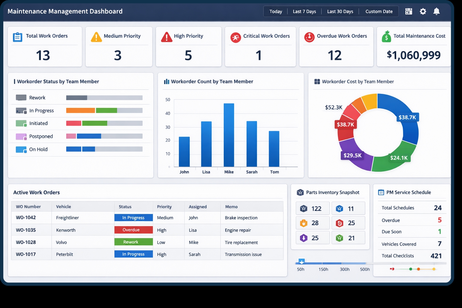 Maintenance Management Dashboard
