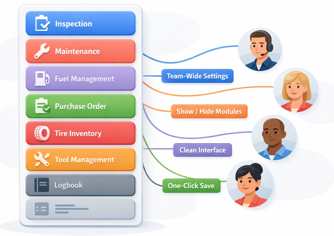 Navigation Customization