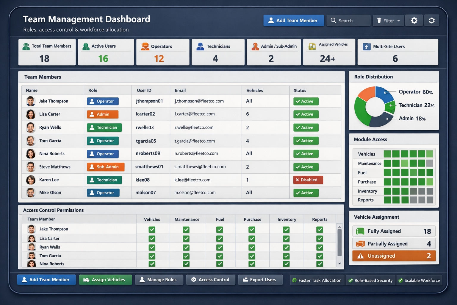 Team Dashboard