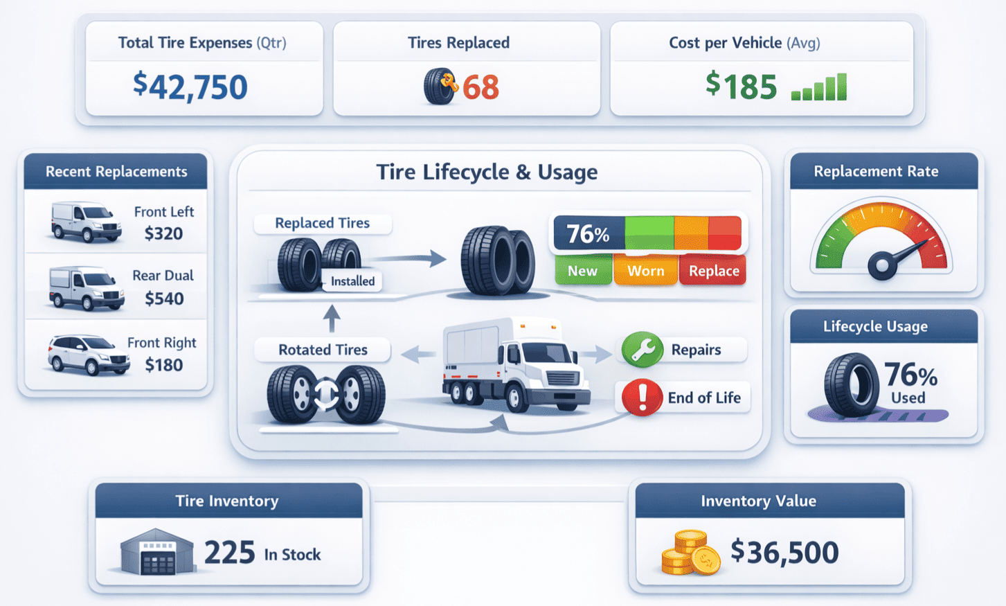 Track Tire Expenses & Inventory